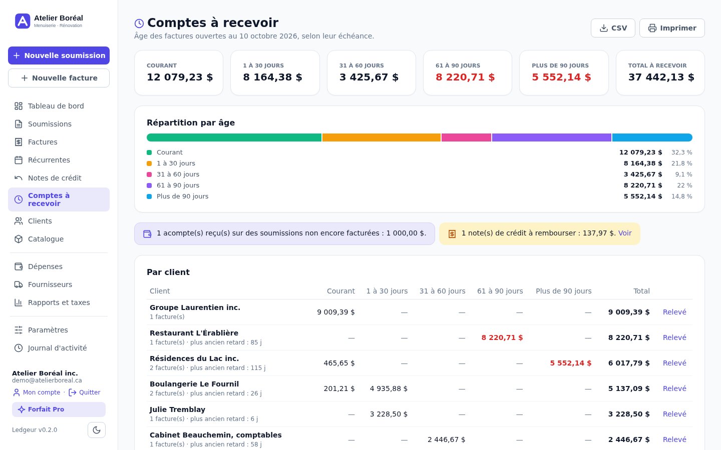 Comptes à recevoir