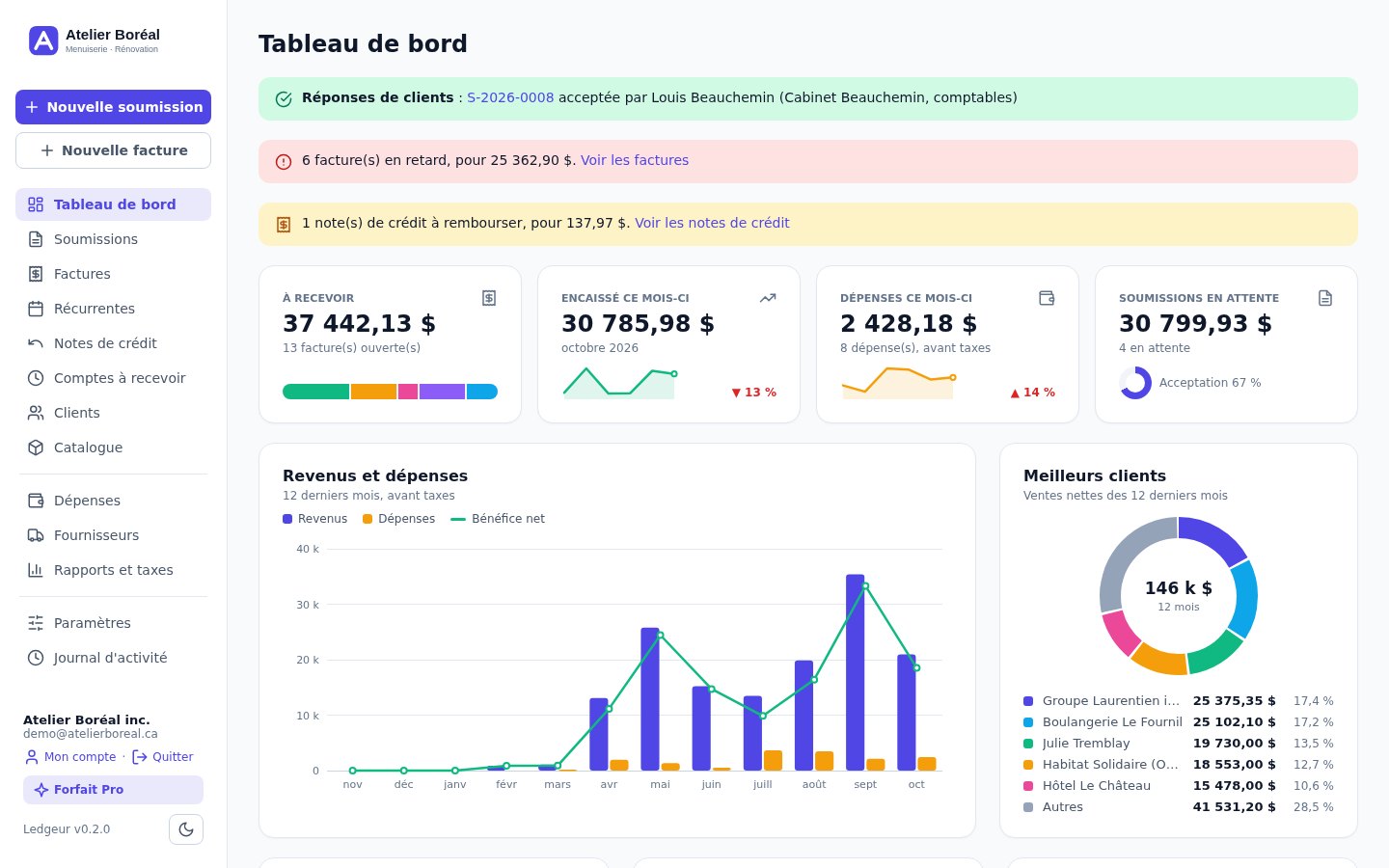 Tableau de bord